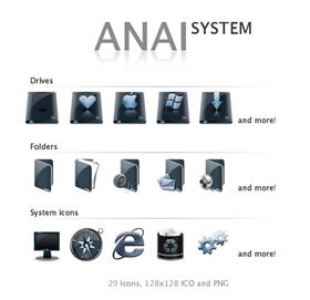 Anai System