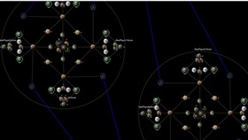 Bellatrix Cluster
