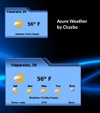 Azure Weather