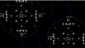 Bellatrix Cluster